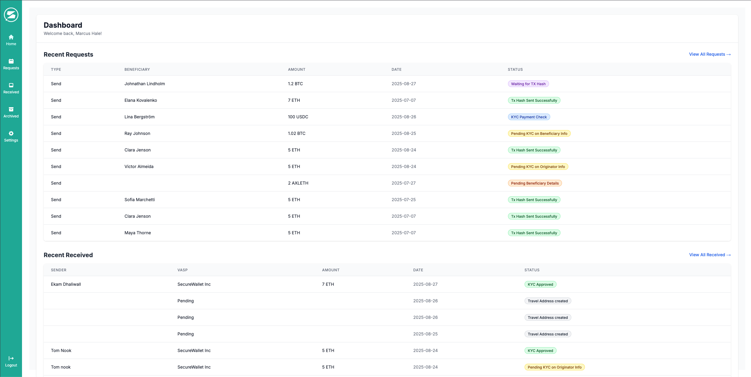 TRPscout Dashboard - Travel Rule Protocol compliance platform showing recent requests and received transactions